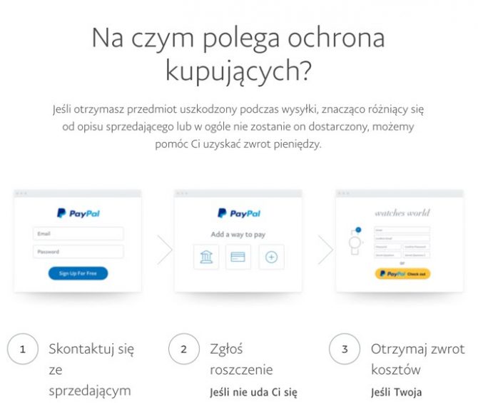 Ochrona Kupujących w PayPal - procedura